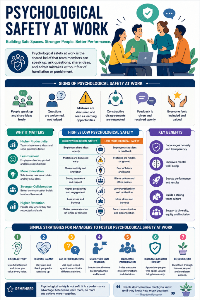 This infographic shows how to build psychological safety at work for high-performing teams